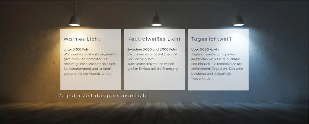 Lichtwelten für das passende Licht im Bad